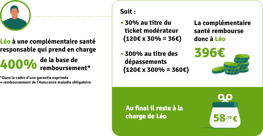 Remboursement de la mutuelle pour une couronne céramo-métallique